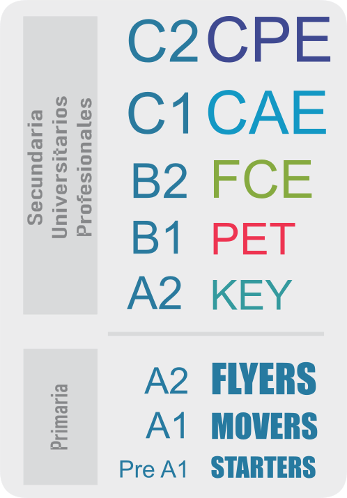 Certificacion  internacional Cambridge con Funny English Peru